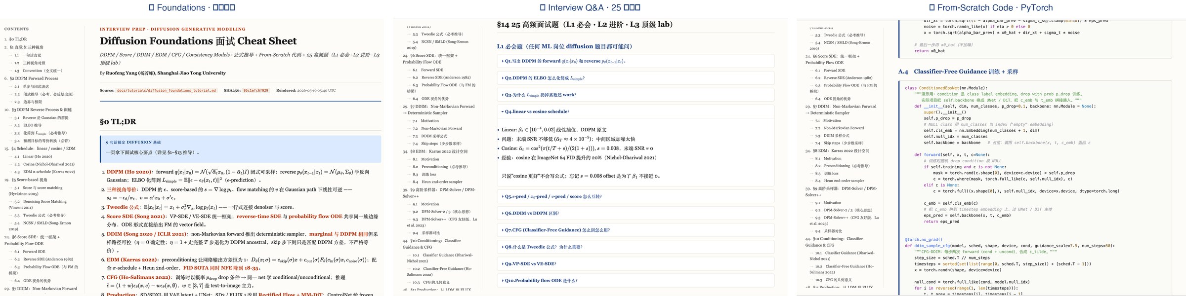 ARIS-in-AI-Offer preview — Foundations + Interview Q&A + From-Scratch Code, three columns from a representative cheat sheet