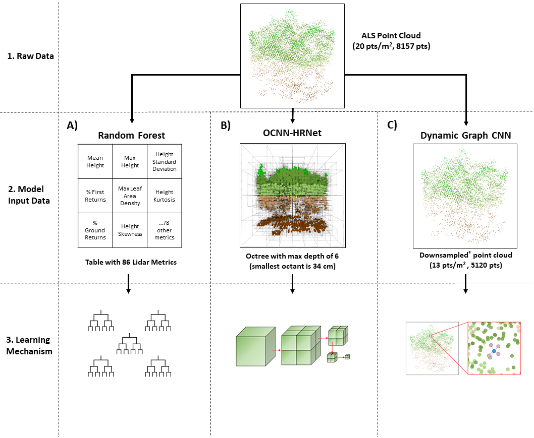 “Visual_abstract_for_point_cloud_deep_learning”