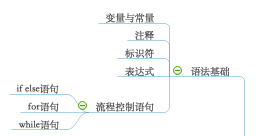 Python语法基础