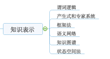 知识表示