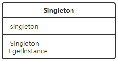 singleton uml