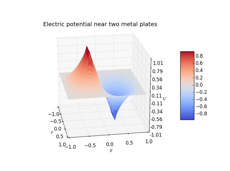 此处输入图片的描述