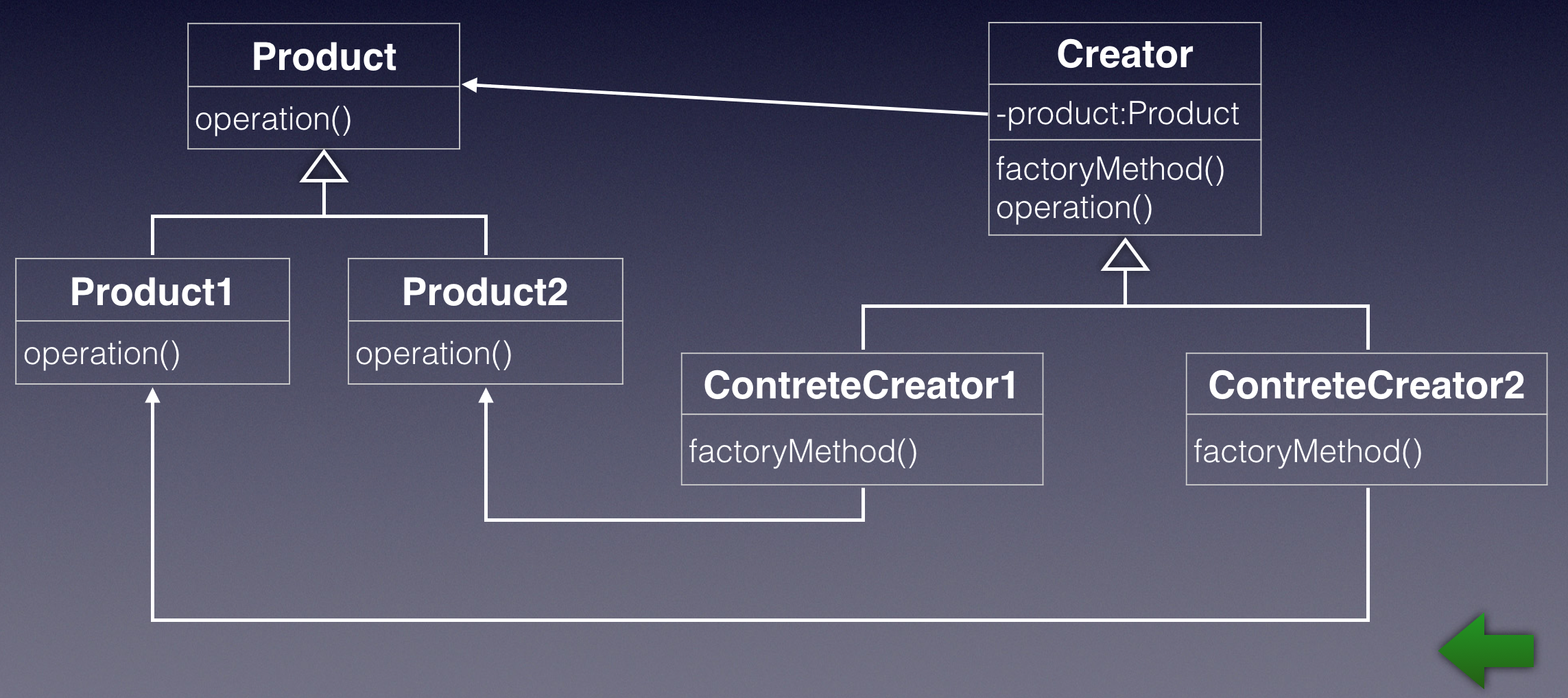 factory_method