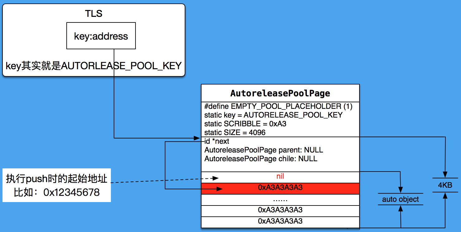 autorelease_02