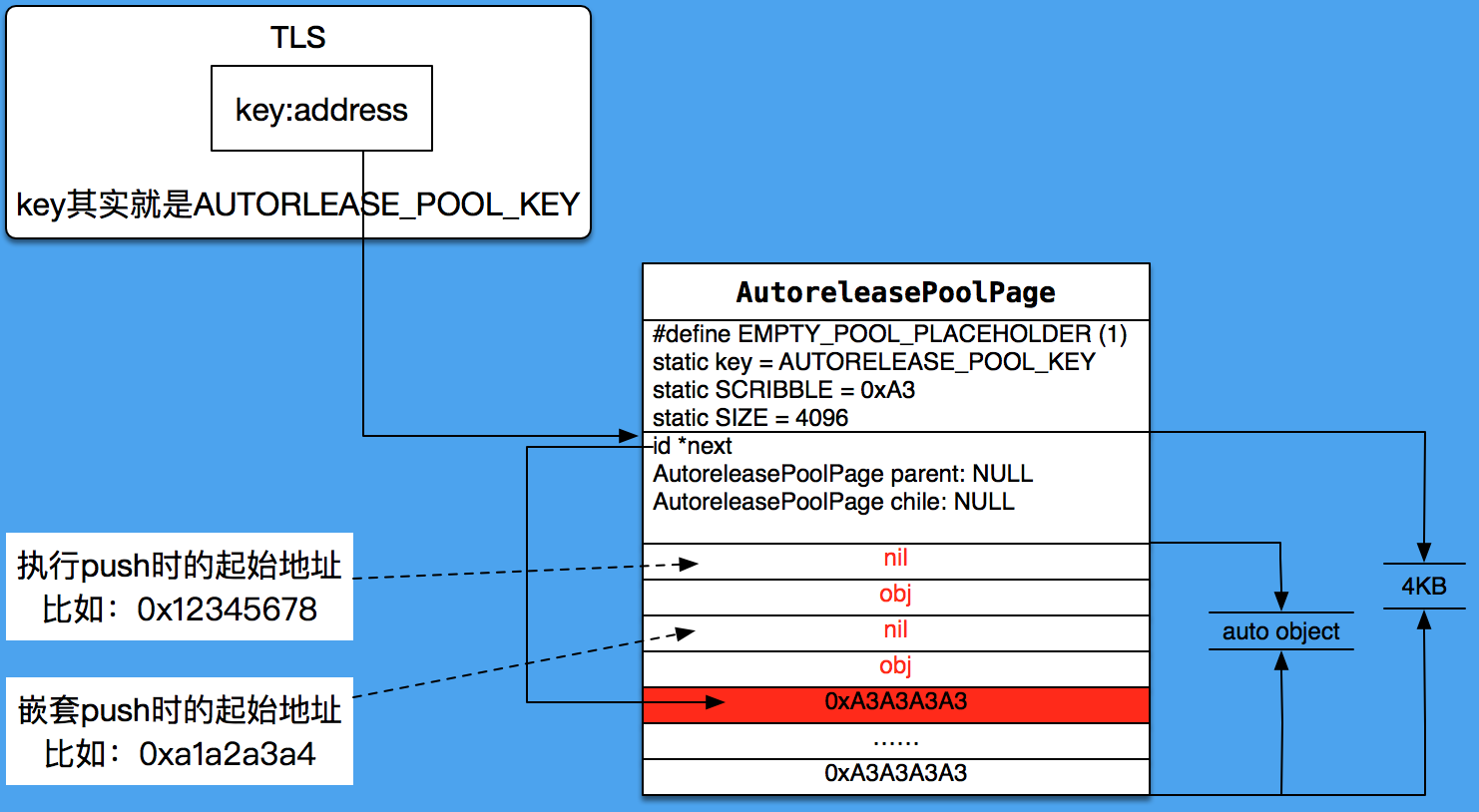 autorelease_04