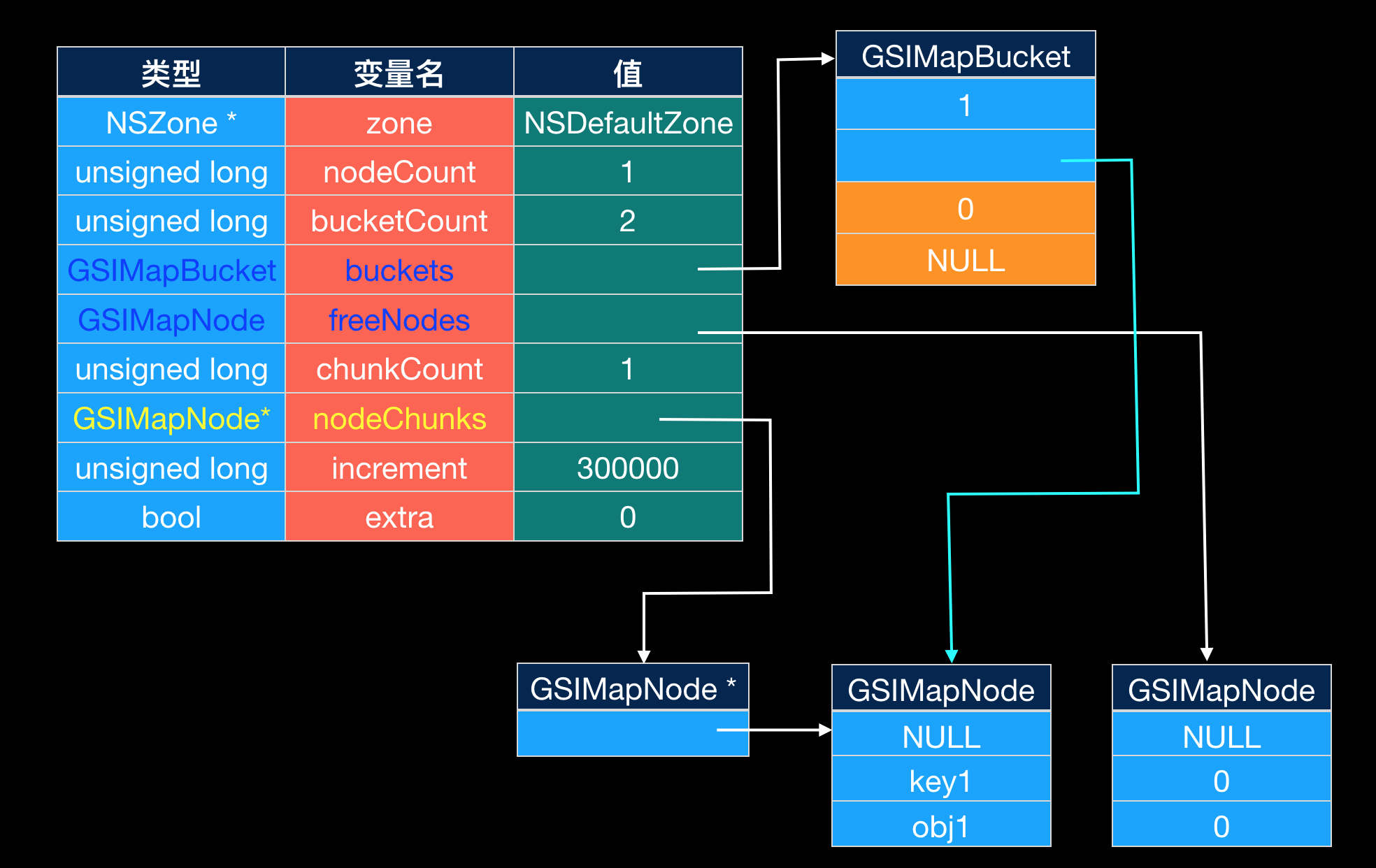 obj1_key1