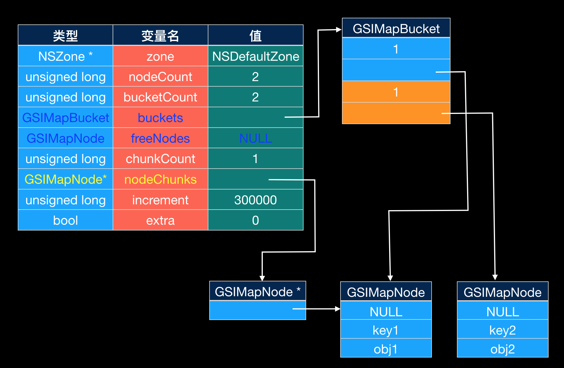 obj2_key2