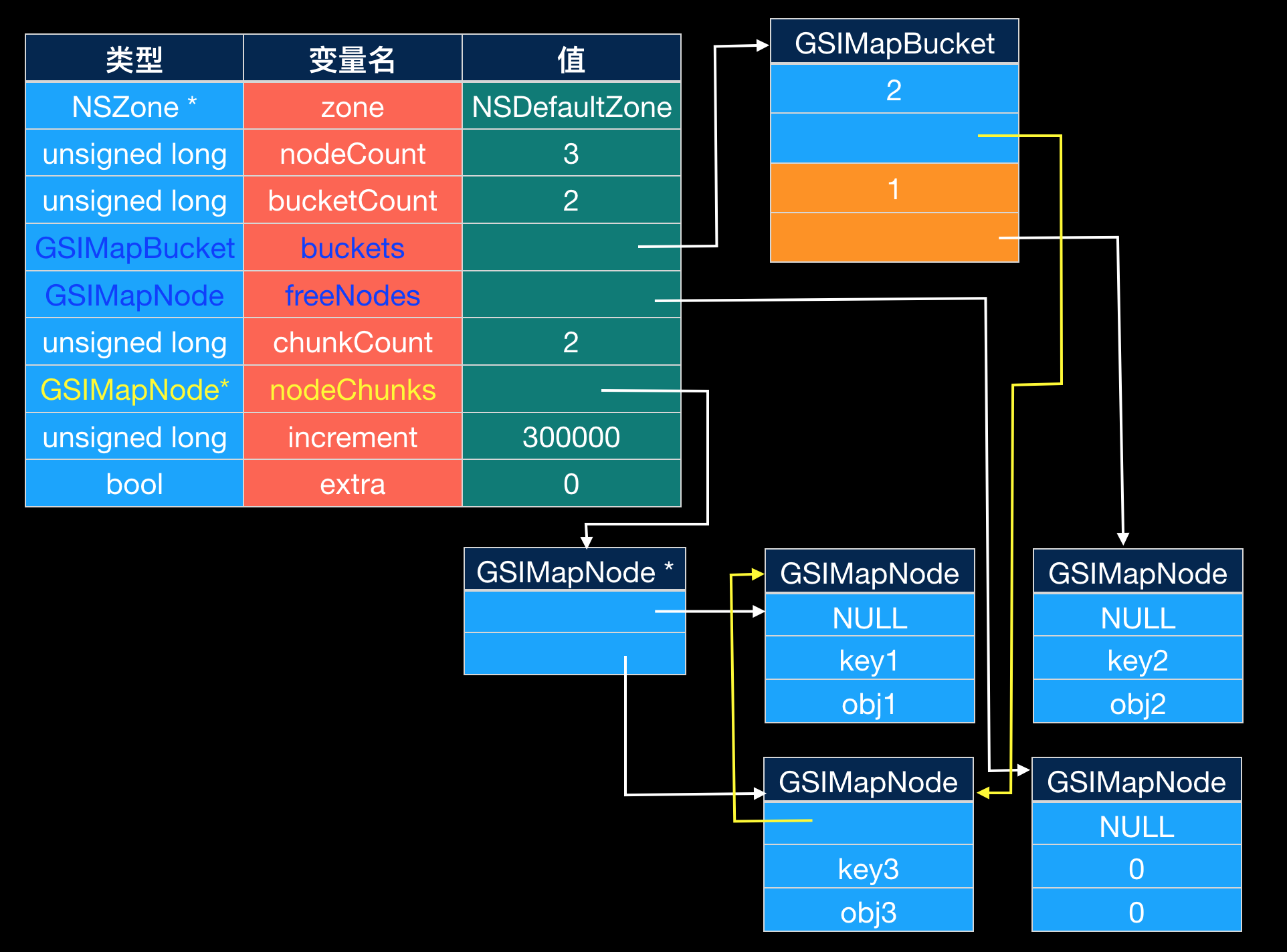 obj2_key3