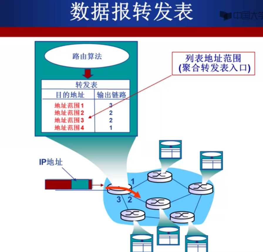 notes/docs/计算机网络/一些关键笔记.md at master · wardseptember/notes · GitHub