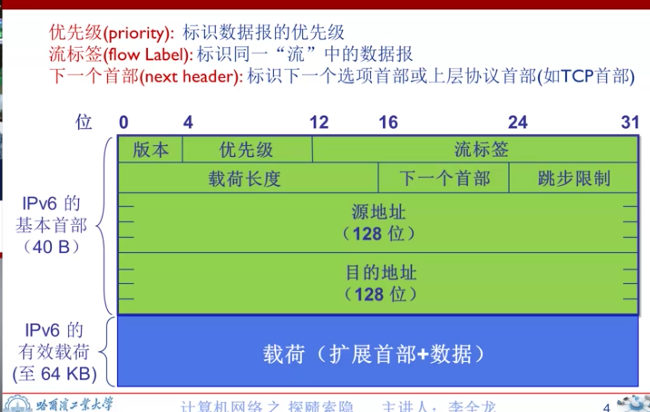 notes/docs/计算机网络/一些关键笔记.md at master · wardseptember/notes · GitHub