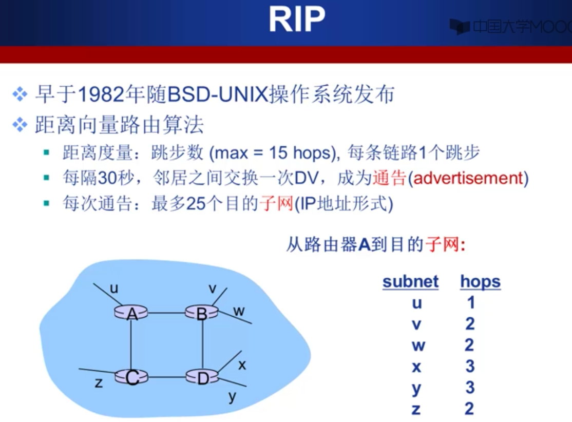 notes/docs/计算机网络/一些关键笔记.md at master · wardseptember/notes · GitHub