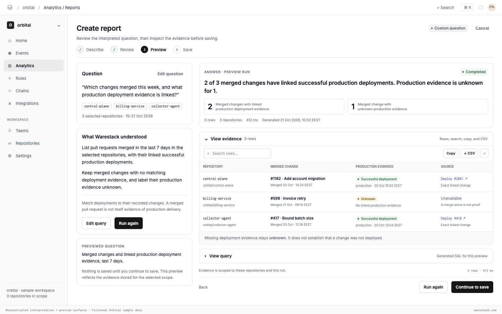 Interpreted report question, supporting rows and evidence gaps