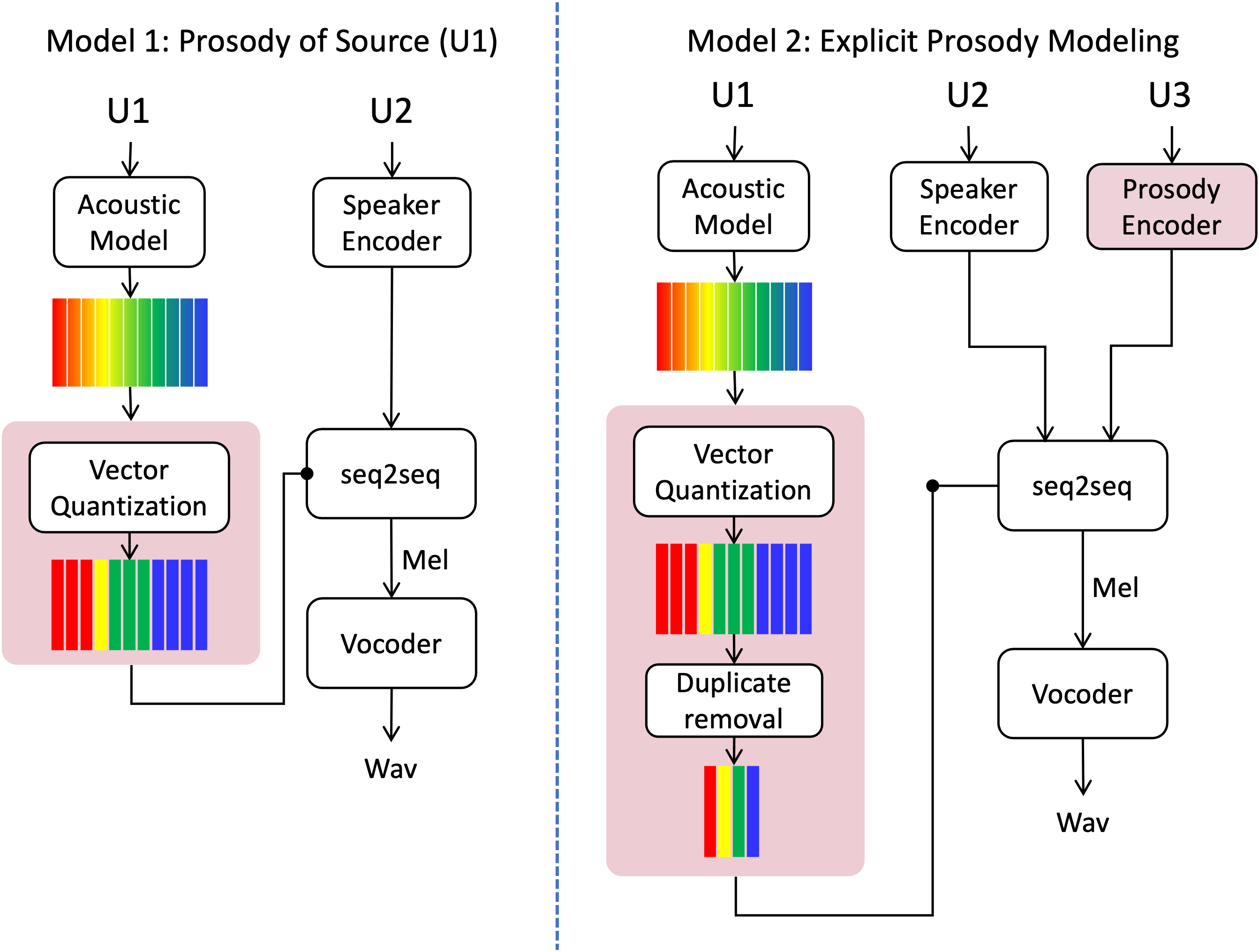 Block Diagram