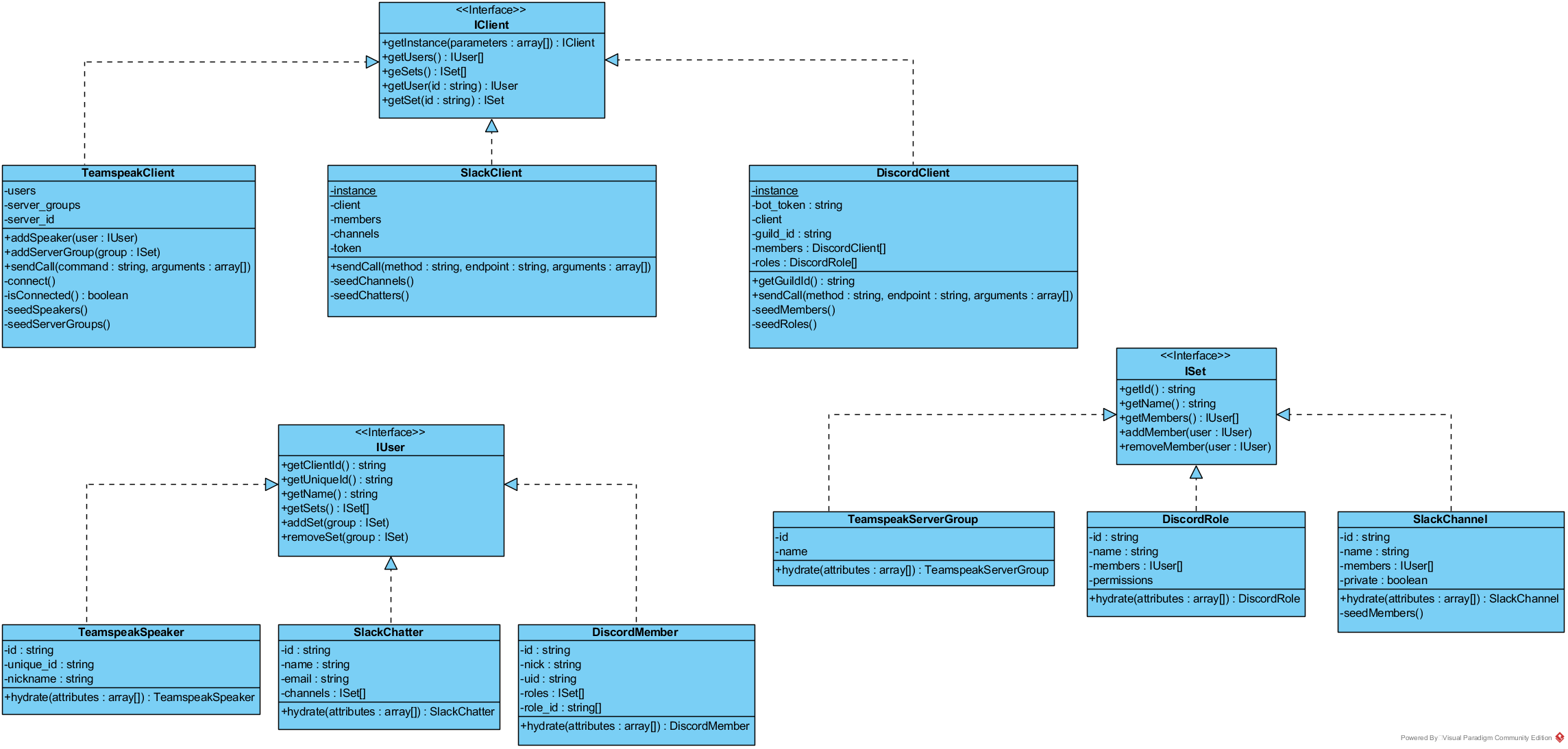 UML Class Schema