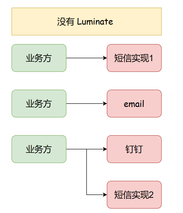 readme01