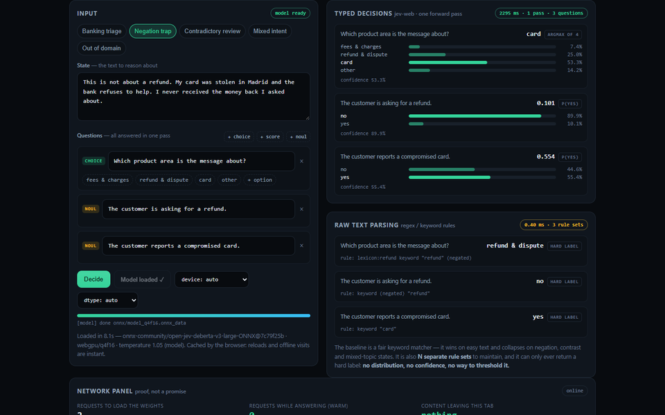 negation: the keyword baseline routes to refund and dispute, the model routes to card