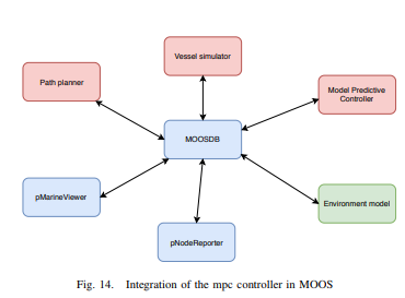 overview of architecture