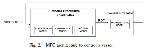 MPC overview