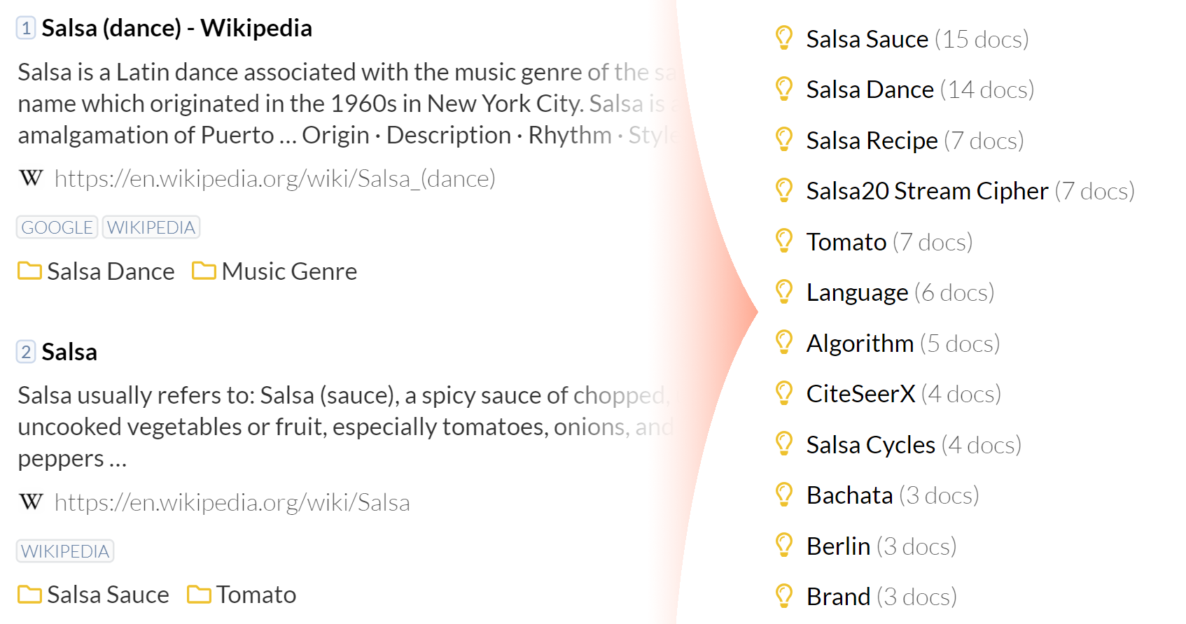 Search result titles and snippets and corresponding cluster labels (right).