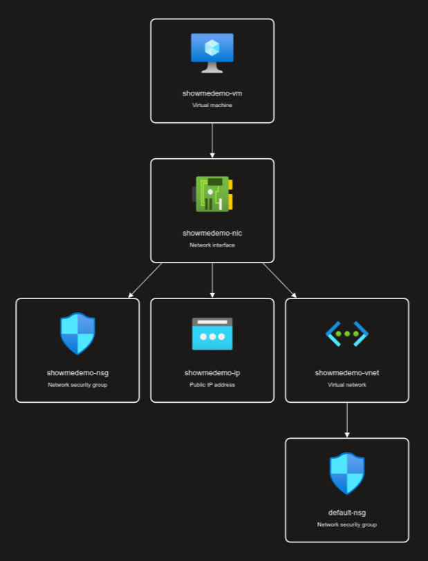 demo_resource_visualizer