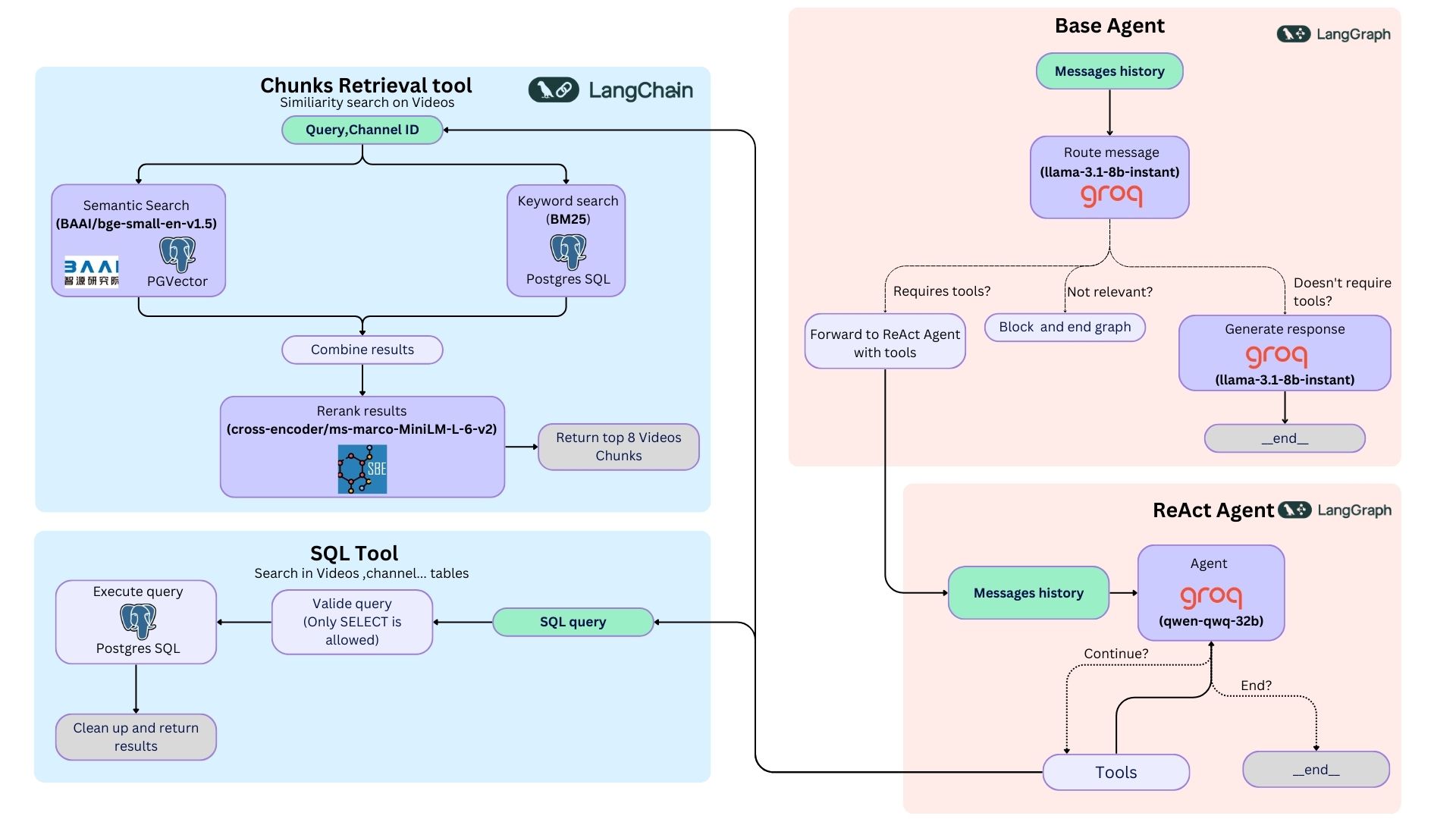 Agent Workflow Diagram