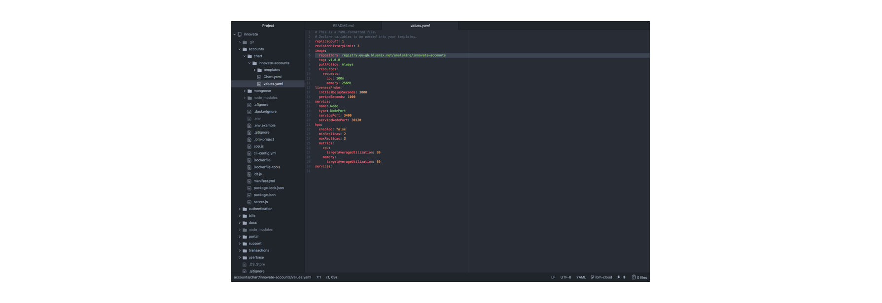 kubectl config