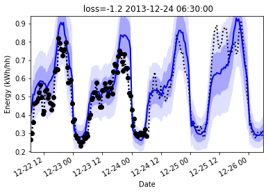 ANP-RNN Diagram