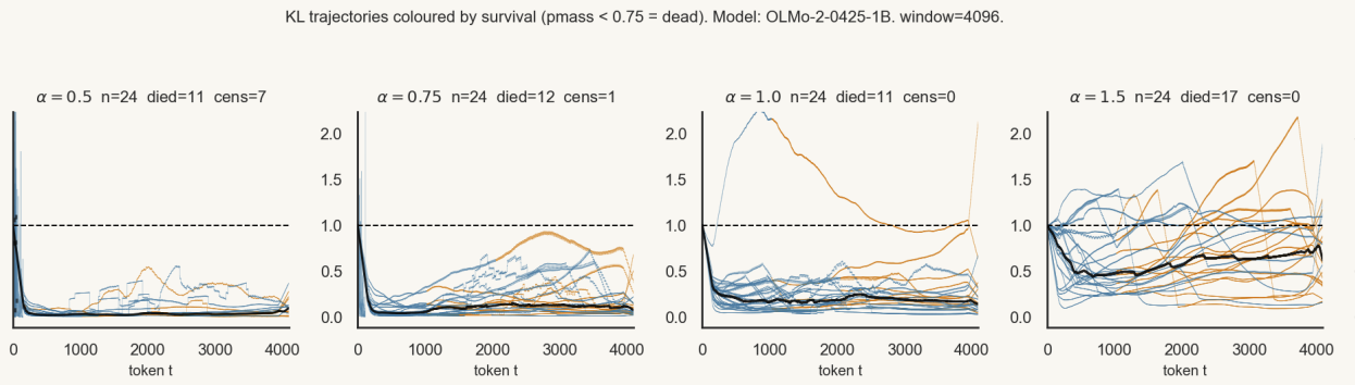 iso-KL calibration plot