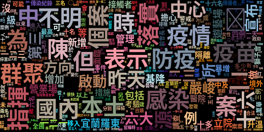 疫情關鍵字文字雲