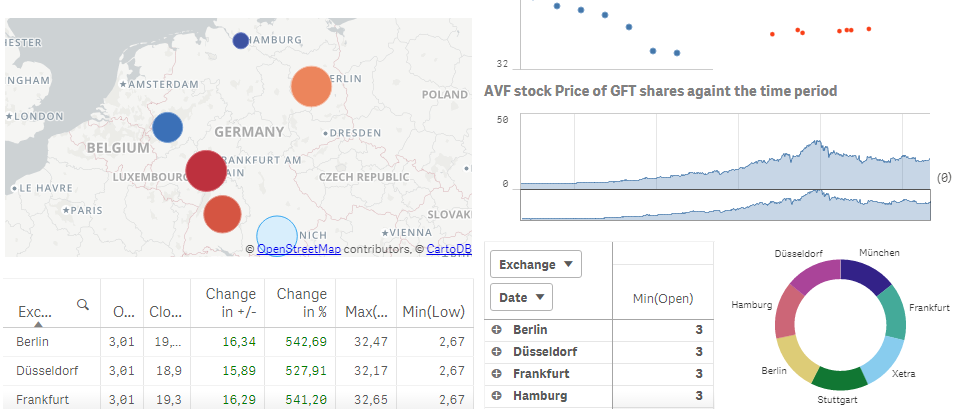 github-wasztemborski-qliksense-sample-qlik-sense-application-sample