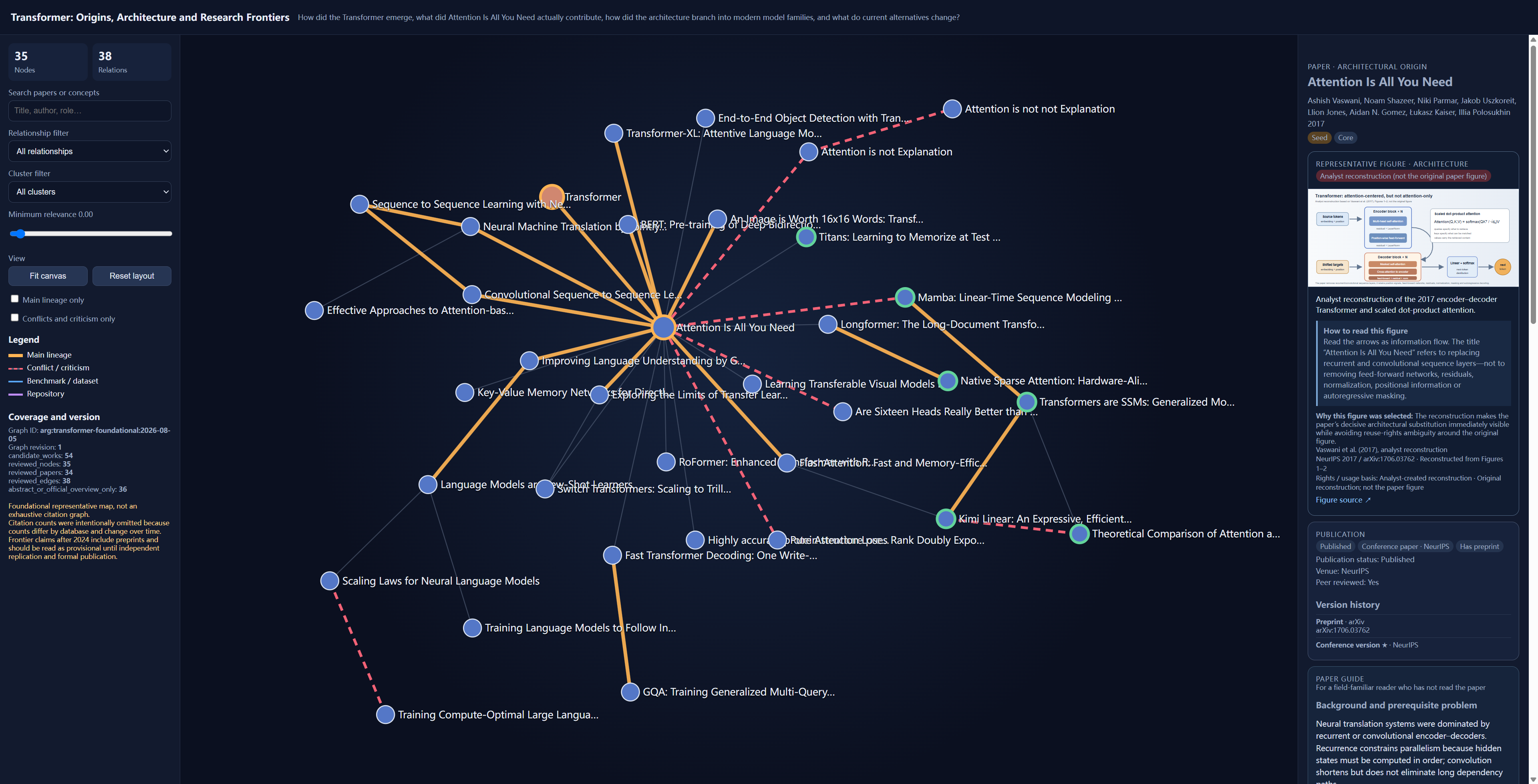 Interactive academic paper graph with a selected paper detail panel