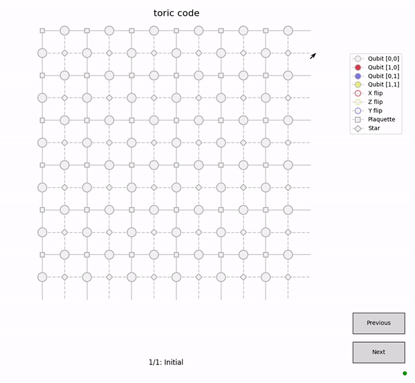 Interactive plotting on a 6x6 toric code.