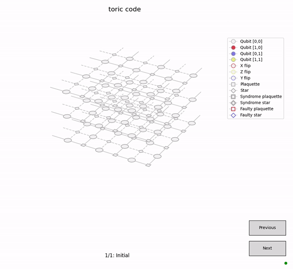 Interactive plotting on a toric code with faulty measurements.