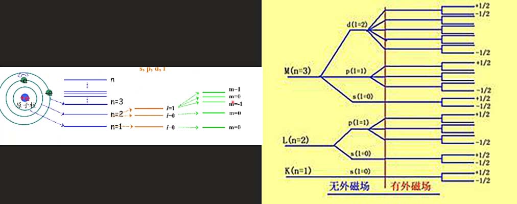 原子能级示意图