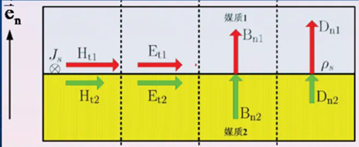 界面连续性