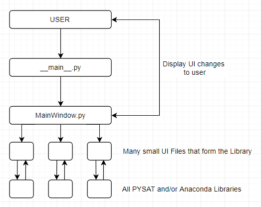 FlowChart