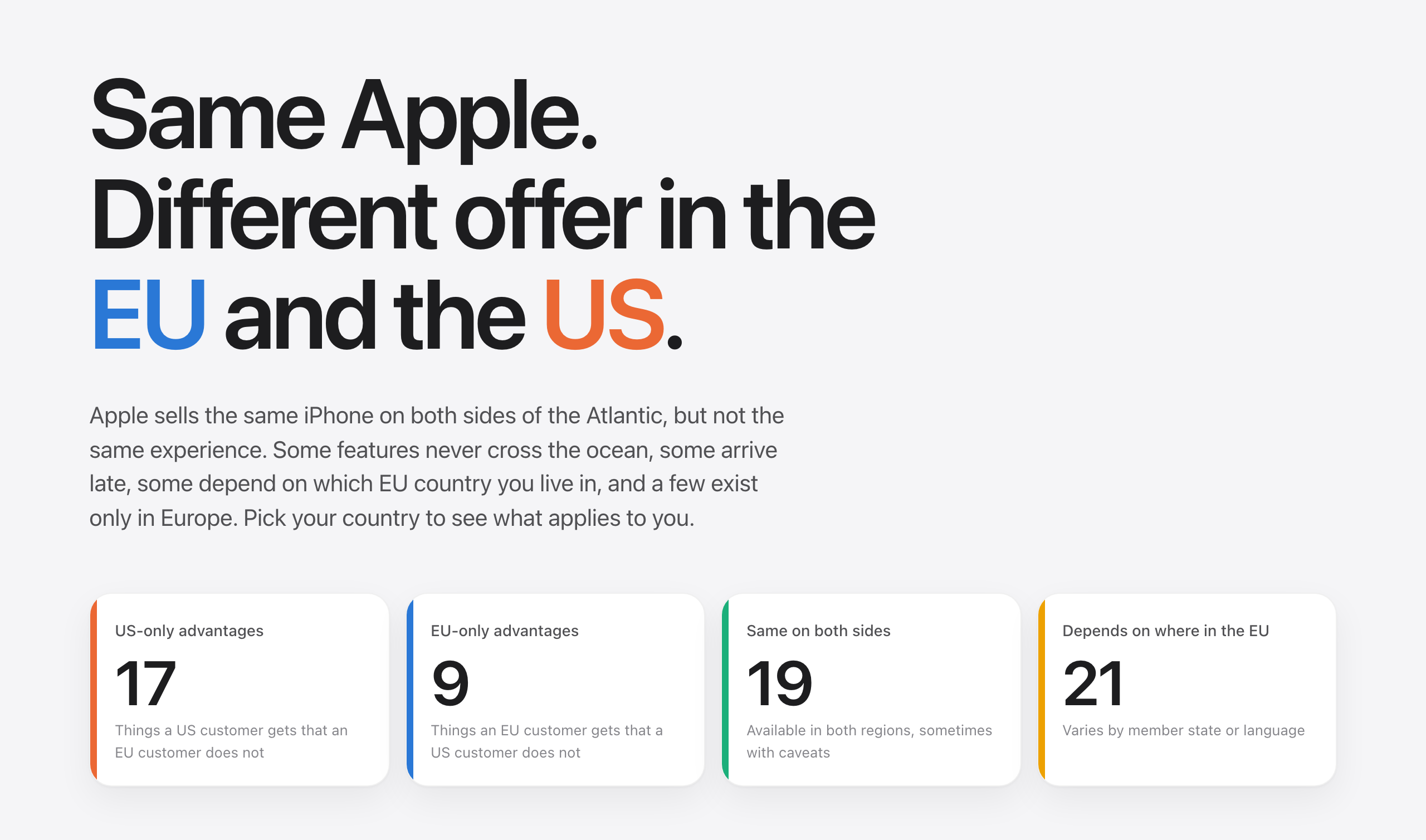 Same Apple. Different offer in the EU and the US. Screenshot of the site's opening screen with the country picker and four tallies.
