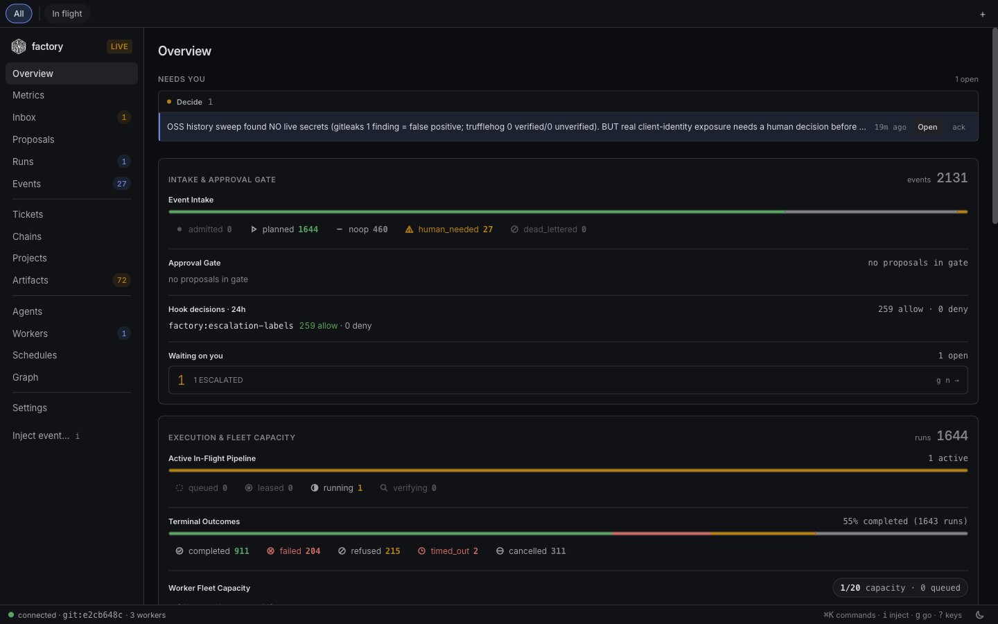 Overview — intake, execution, and fleet on one screen