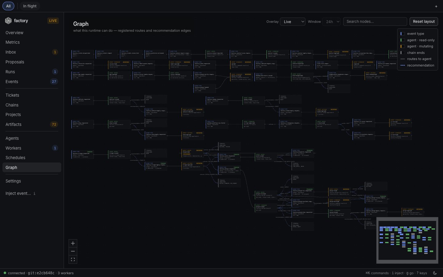 Graph — registered routes and recommendation edges