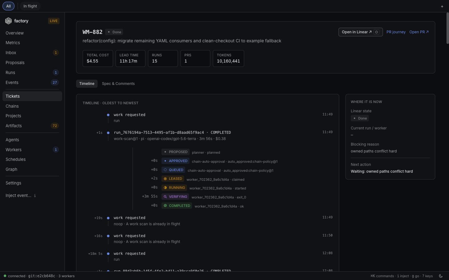 Ticket journey — Linear ticket through dispatch, PR, and CI