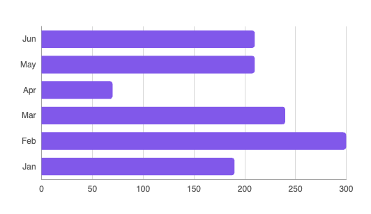 Horizontal bar chart