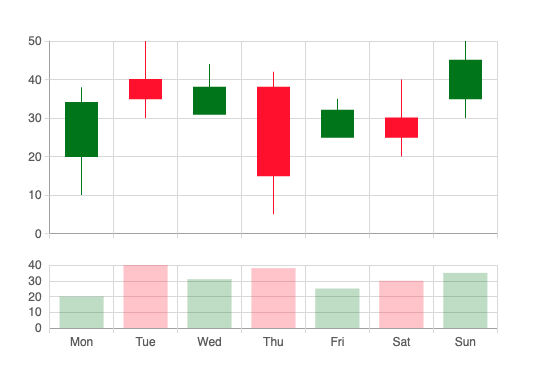 Candlestick with volume