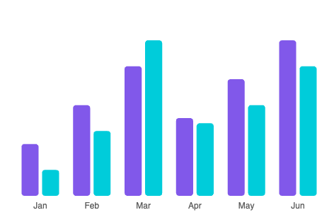 Multi-series column chart
