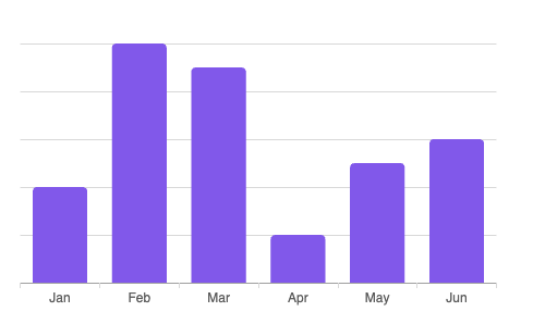 Standard column chart