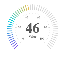 Digital gauge