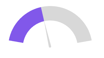 Simple gauge