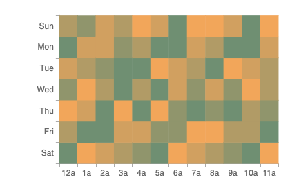 Heatmap custom colors