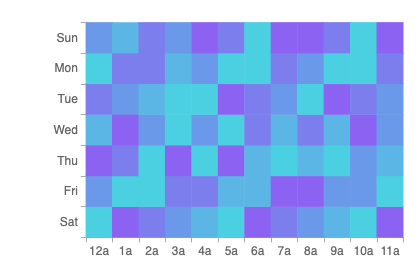Heatmap default