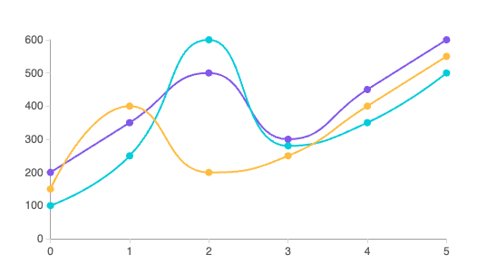 Multi-line chart