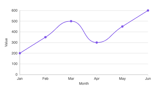 Standard line chart
